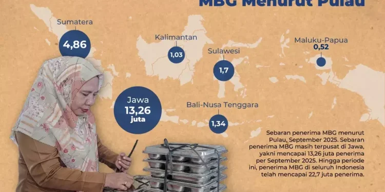 Program Makan Bergizi Gratis (MBG): Strategi Indonesia Tingkatkan Kualitas SDM dan Gaet Investor Global
