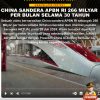 KLARIFIKASI HOAX – MANIPULATED CONTENT CHINA SANDERA APBN RI 266 MILYAR PER BULAN SELAMA 30 TAHUN