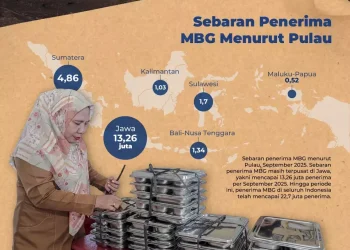 Program Makan Bergizi Gratis (MBG): Strategi Indonesia Tingkatkan Kualitas SDM dan Gaet Investor Global